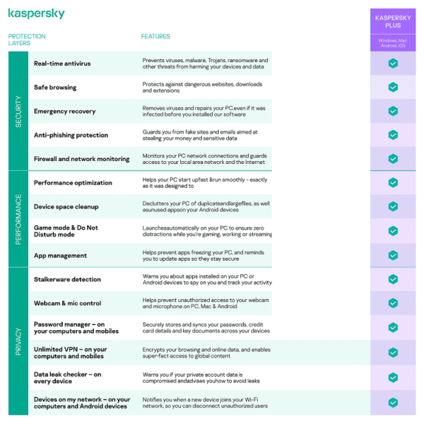 Kaspersky Plus 2024 (3 Devices, 1 Year) - Kaspersky Key - EUROPE - Image 2